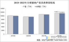 2025年中国猪肉行业相关引见、消费量及进出口商