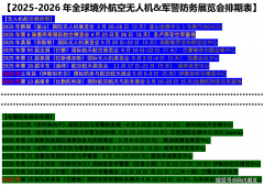 2025-2026年航天航空无人机drone防务Defense展览表