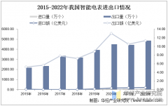 2025年中国智能电表进出口及投标市占率
