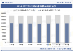 2025年中国农产操行业产销走势、进出口及沉点企